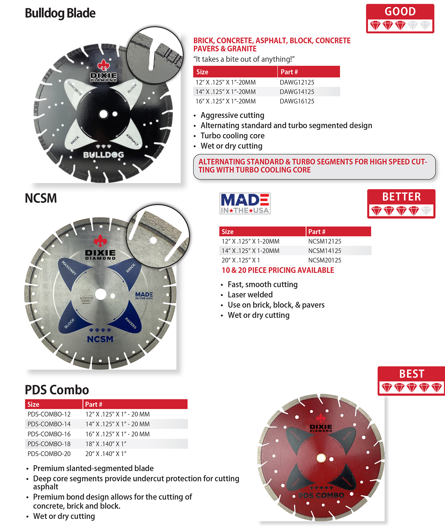Masonry Router Blade MASONRY GENERAL PURPOSE BLADES – Dixie Diamond Manufacturing